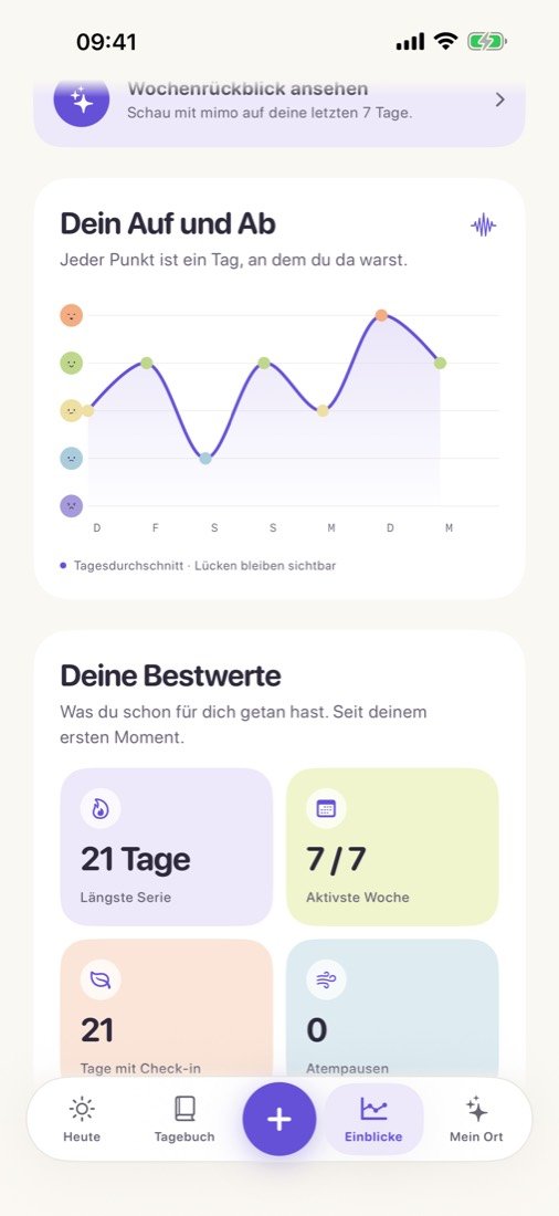 Einblicke in mimo: dein Auf und Ab der letzten Woche und deine Bestwerte.