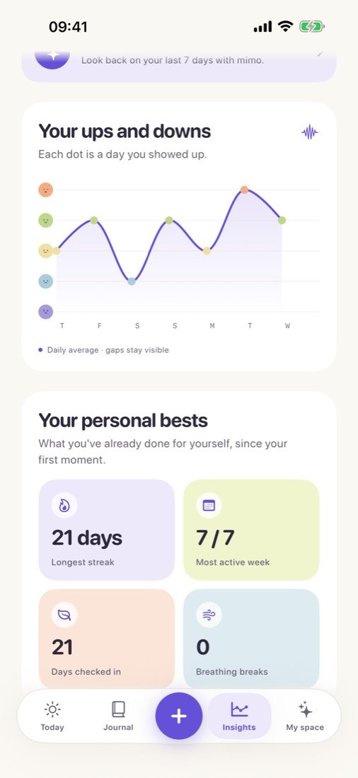 Insights in mimo: your ups and downs of the last week and your personal bests.